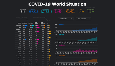 World dynamic exploration interactive dashboard covid19 sars-cov-2 coronavirus google datastudio