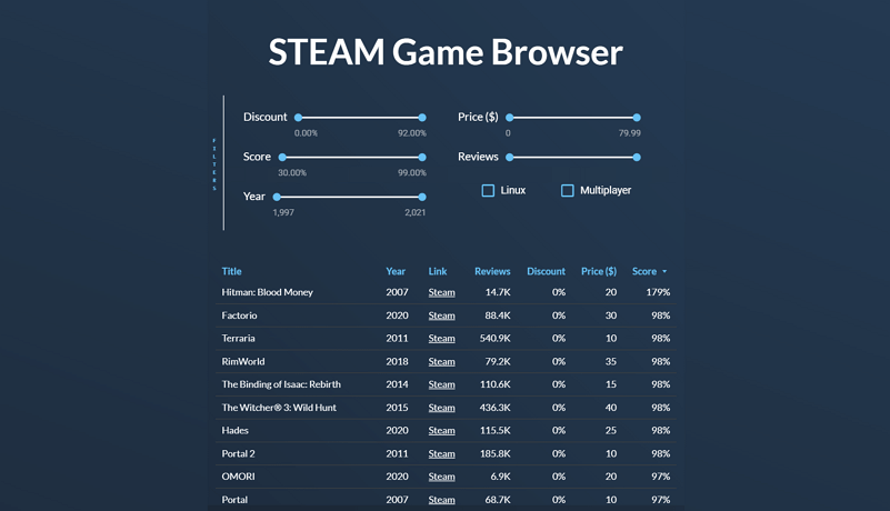 steam games game search dashboard